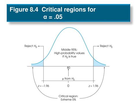 PPT - Chapter 8 Introduction to Hypothesis Testing PowerPoint ...