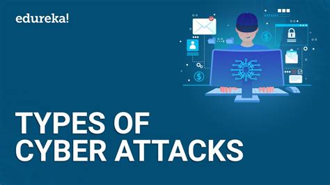 8 Most Common Cybersecurity Threats | Types of Cyber Attacks ...