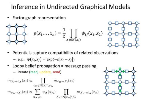 PPT - Scaling Up Graphical Model Inference PowerPoint Presentation ...