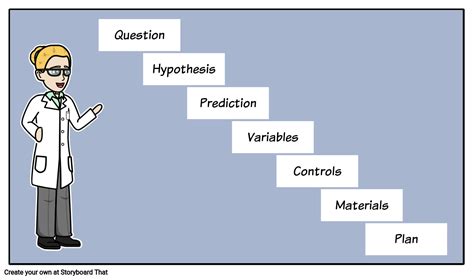 Experimental Design Steps | Scientific Method Steps | Design Experiments!