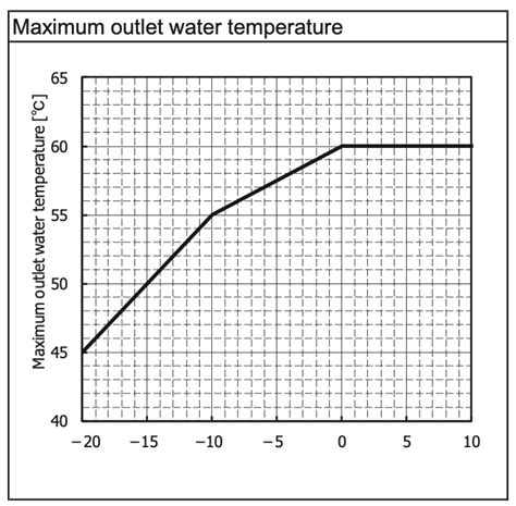 Air Source Heat Pump Efficiency (Explained with Real Example) – Source ...