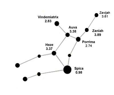 Virgo Constellation Facts | Solarsystemquick.com