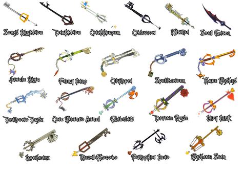 Keyblades - Kingdom Hearts keyblades Photo (30064674) - Fanpop