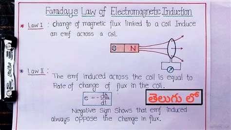 Project Hub -Faradays Law Electromagnetic Induction ||Science Physics ...