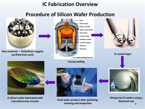 PPT - SEMICONDUCTOR DEVICE FABRICATION PowerPoint Presentation, free ...