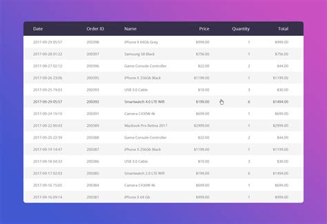 Responsive Table V1 - Free HTML/CSS Table Template 2024 - Colorlib