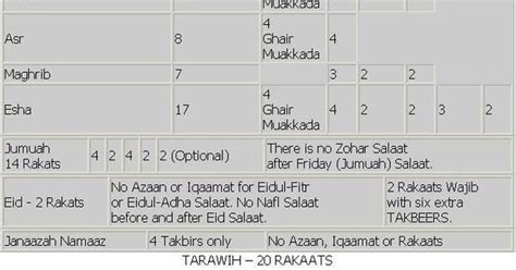 namaz rakat chart pdf - Pesquisa Google | Islam | Pinterest | Search ...