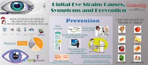 Digital Eye Strain: Causes, Symptoms and Prevention. What you need to ...