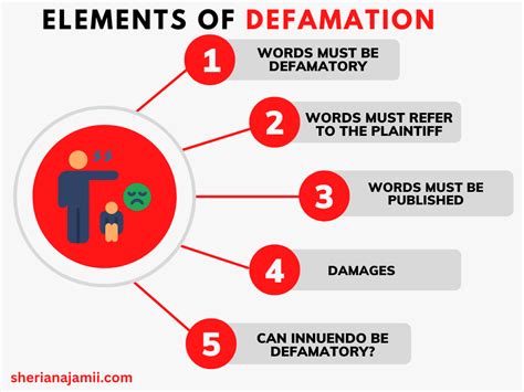 4 Elements Of Defamation (guide, Cases + Examples) | Sheria Na Jamii