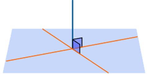 Parallel and Perpendicular Lines and Planes