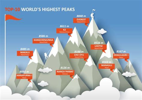 K2, the World's Second Highest Mountain - Climbing