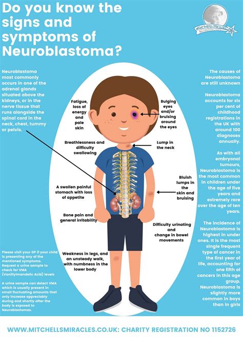 Blog About Mitchells Miracles | Learn About Neuroblastoma Childhood ...