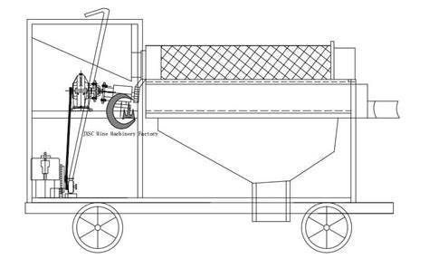 Portable Trommel Screen - JXSC Machinery