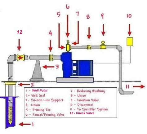 Jet Well Pump Diagram - Wiring Diagram