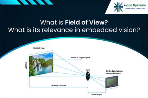 What is Field of View? What is its relevance in embedded vision? - e ...