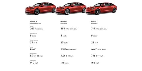 Tesla Model 3: Prices, Specs, Models, Updates, and More | Page 11 of 53 ...