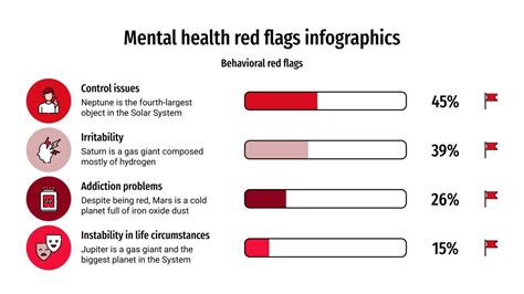 Mental Health Red Flags Infographics | Google Slides & PPT