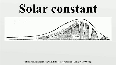 Solar Constant Dimensions