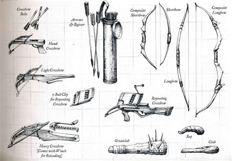 DnD Weapons - A Complete Guide - Master The Dungeon