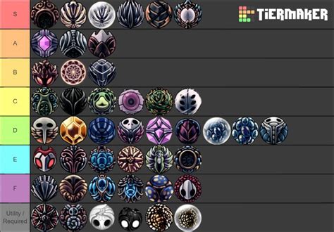 My Hollow Knight charms tier list | Hollow Knight™ Amino