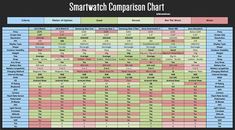 Fitness Watches: Comparison Of Fitness Watches