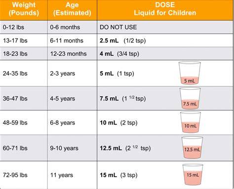 Ibuprofen Dosage - Ebeid MD Pediatrics & Pediatric Cardiology