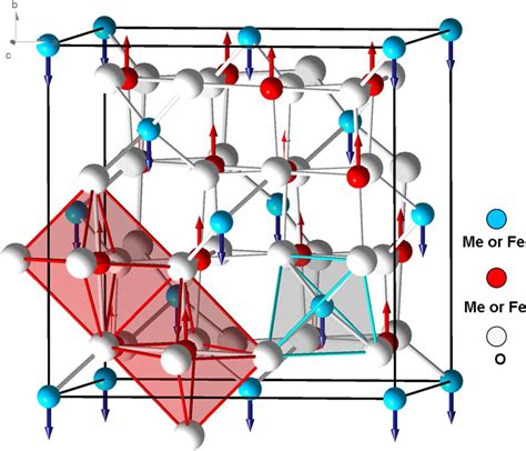 Ferrite Structure