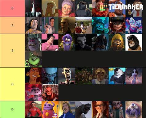 Dreamworks Villains Tier List (Community Rankings) - TierMaker