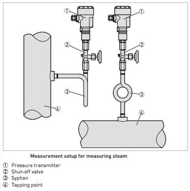 Pressure Transmitter Installation Guidelines : RMS