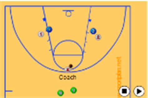 Rebound Outlet Drill Rebound - Basketball Drills, | Sportplan