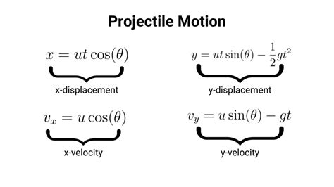 Projectile Motion Definitions/Notes - IB Physics HL/SL