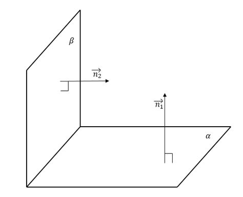 3D Coordinate Geometry - Perpendicular Planes | Brilliant Math ...