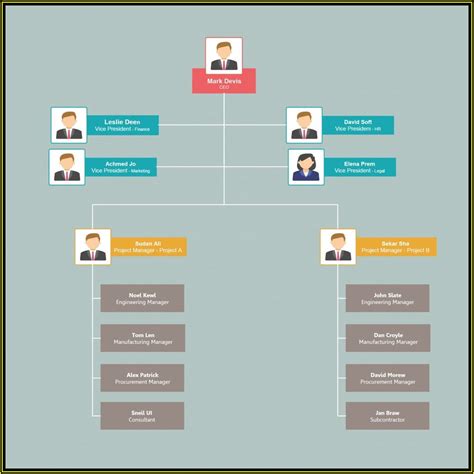 Editable Org Chart Template - Template 2 : Resume Examples #EZVgZ1ZjYJ