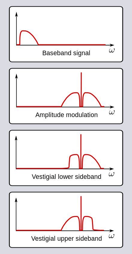 Single-sideband modulation in 2023 | Electronic circuit design ...