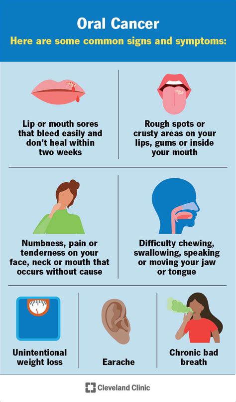 Oral Cancer: Causes, Symptoms & Treatment