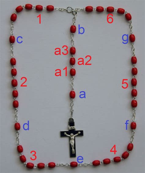 Chaplet of the Precious Blood