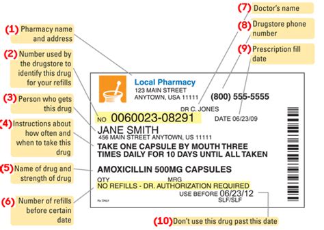 How to read a prescription medication label - Children's National