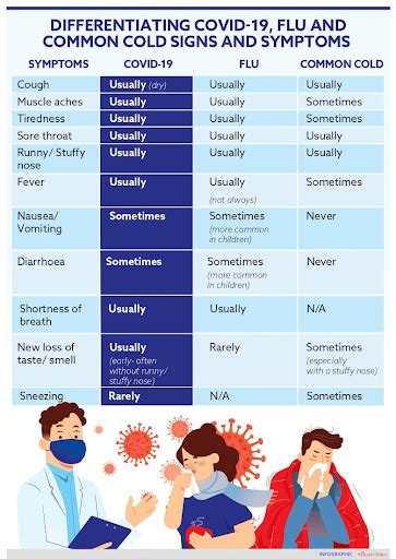 covid 19 symptoms malaysia - Olivia Lambert