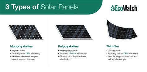 Thin-Film Solar Panels (2024 Guide)