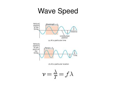 PPT - Waves PowerPoint Presentation, free download - ID:426447