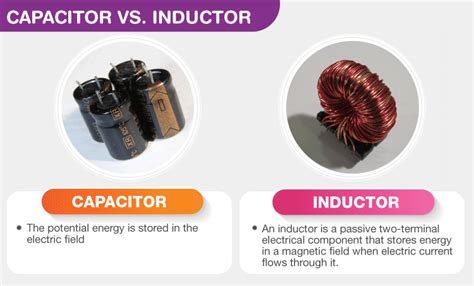 Difference between Capacitor and Inductor | Linquip