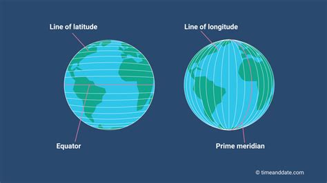 What Is Longitude and Latitude?