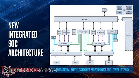 Ice Lake Architecture: 10 nm, Fast GPU, and Many New Features ...