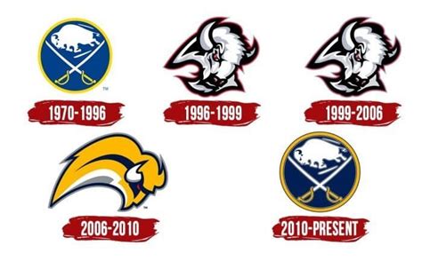 Buffalo Sabres brand resources: accessing high-guality vector logo SVG ...