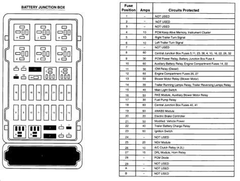 Ford E 250 Fuse Box Diagram - pemathinlee