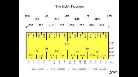 How Many Cm in 1 Inch - JasesrMiddleton