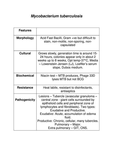 MORPHOLOGY OF MYCOBACTERIUM TUBERCULOSIS - Mycobacterium tuberculosis ...