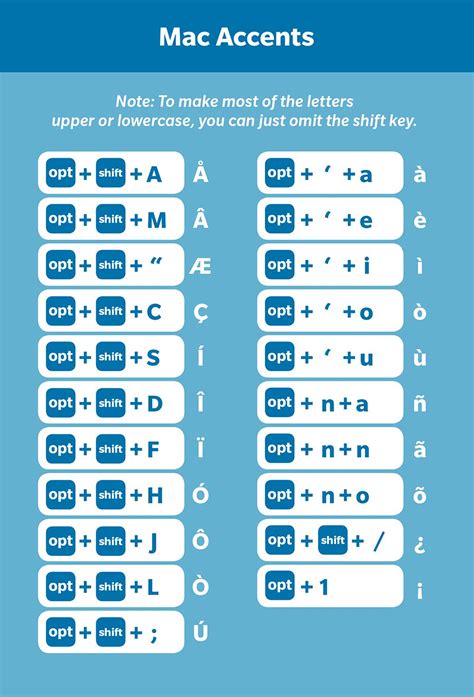 96 Shortcuts for Accents and Symbols: A Cheat Sheet