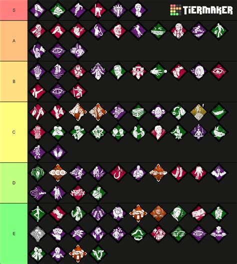 Dbd Perks Survivor 4.6.0 Tier List (Community Rankings) - TierMaker