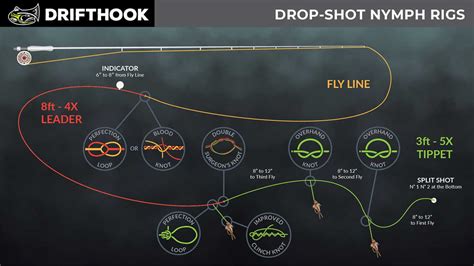 How To Set Up Fly Rod For Trout - Watkins Thatill